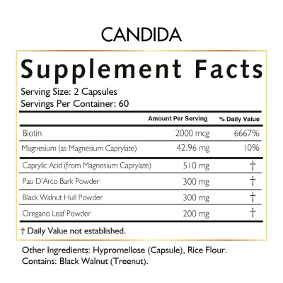 Candida | Coco March
