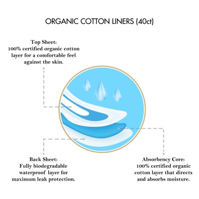 Elixir 100% Organic Cotton Liners| Coco March