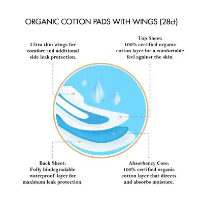 Elixir 100% Organic Cotton Pads| Coco March